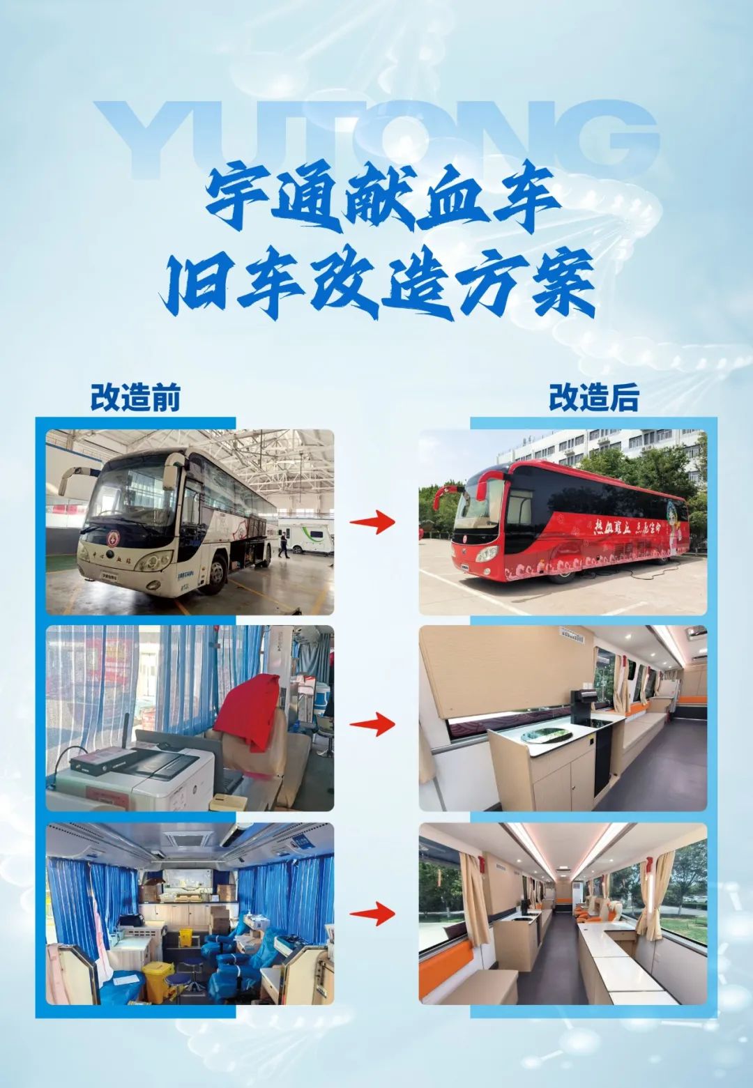 热血启航，智创未来 | 壹定发献血车整体解决方案亮相第八届“全国血站管理大会”
