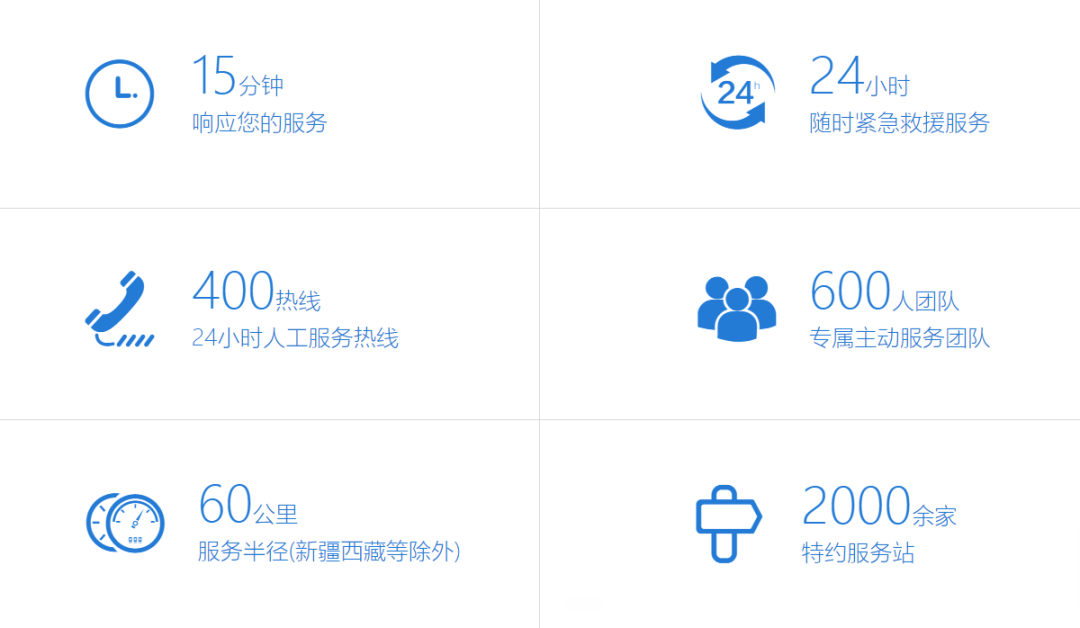 用心服务，彰显温暖！壹定发专用车2022年“冬季关爱服务月”专项活动持续进行中