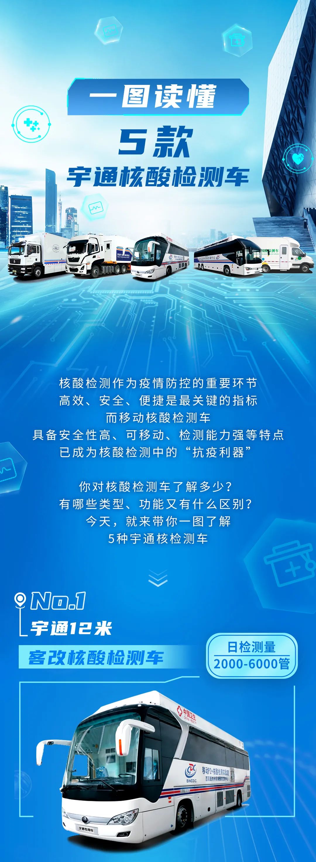 一图读懂 | 这5款核酸检测车有何不同?