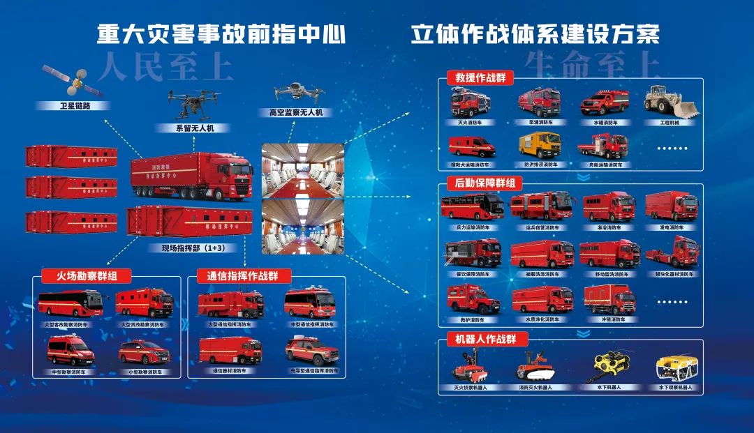 壹定发应急救援车辆惊艳亮相第三届全国危化救援技术竞赛展！