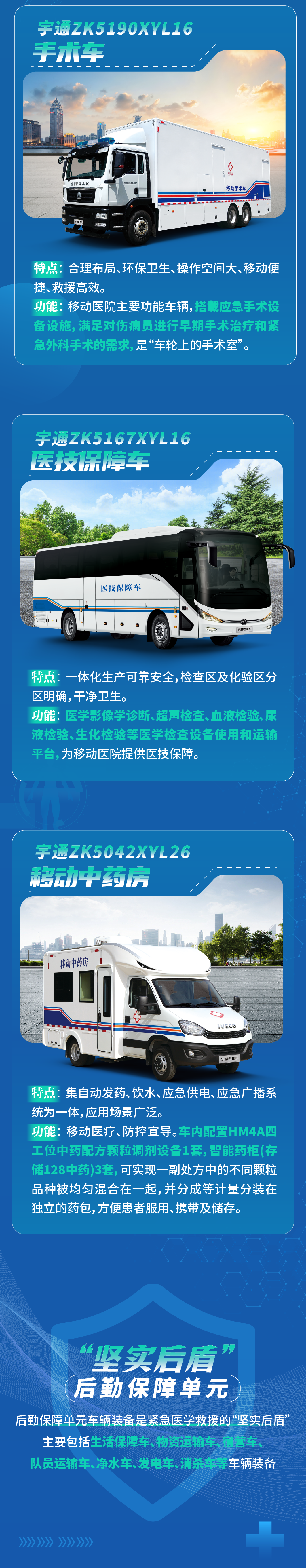 壹定发紧急医学救援解决方案，参演2023京津冀卫生应急综合演练！