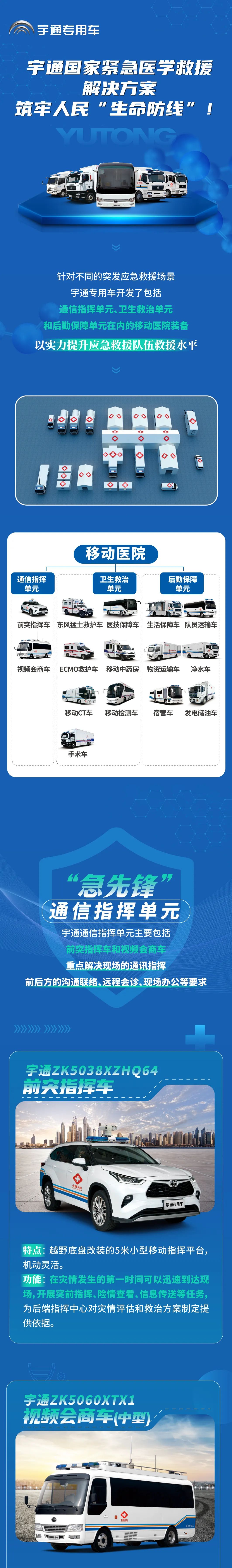 壹定发紧急医学救援解决方案，助力陕西省紧急医学救援培训和实战演练圆满完成！