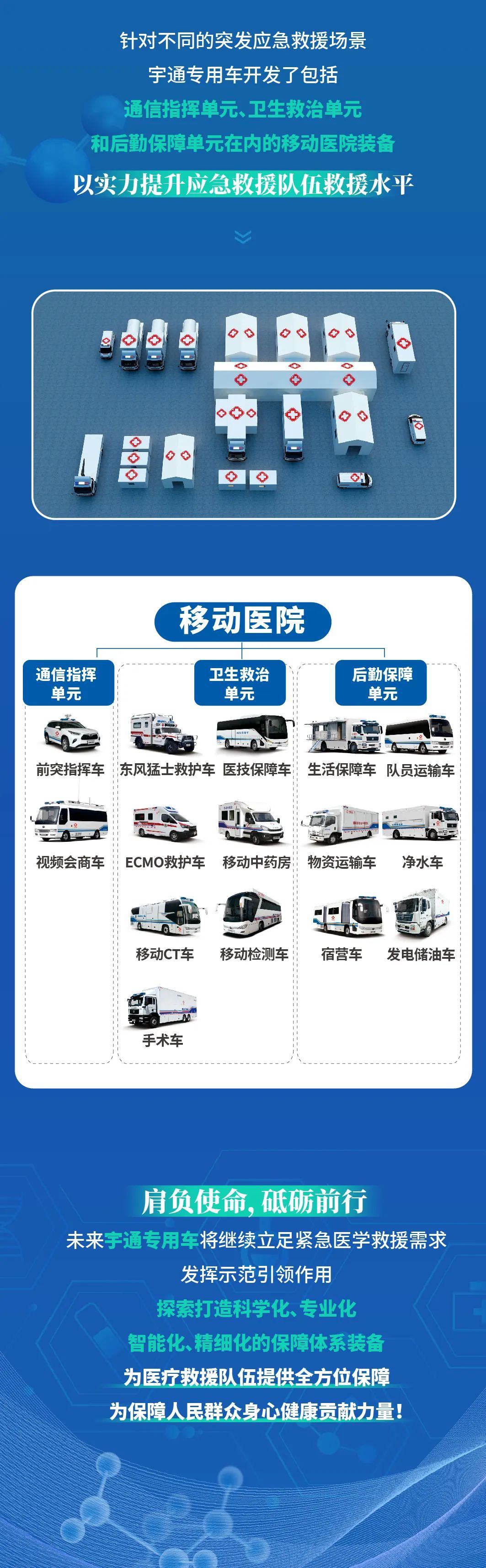 壹定发国家紧急医学救援解决方案，护航人民生命安全！