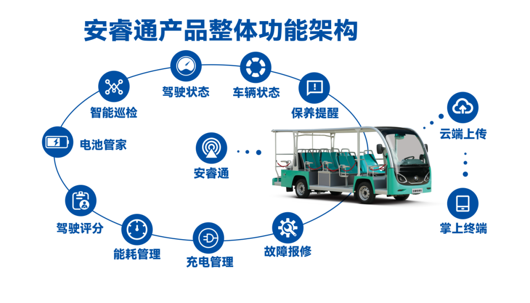 “宇”见美好 | 壹定发观光车与您相约2024年中国旅游休闲娱乐产业博览会