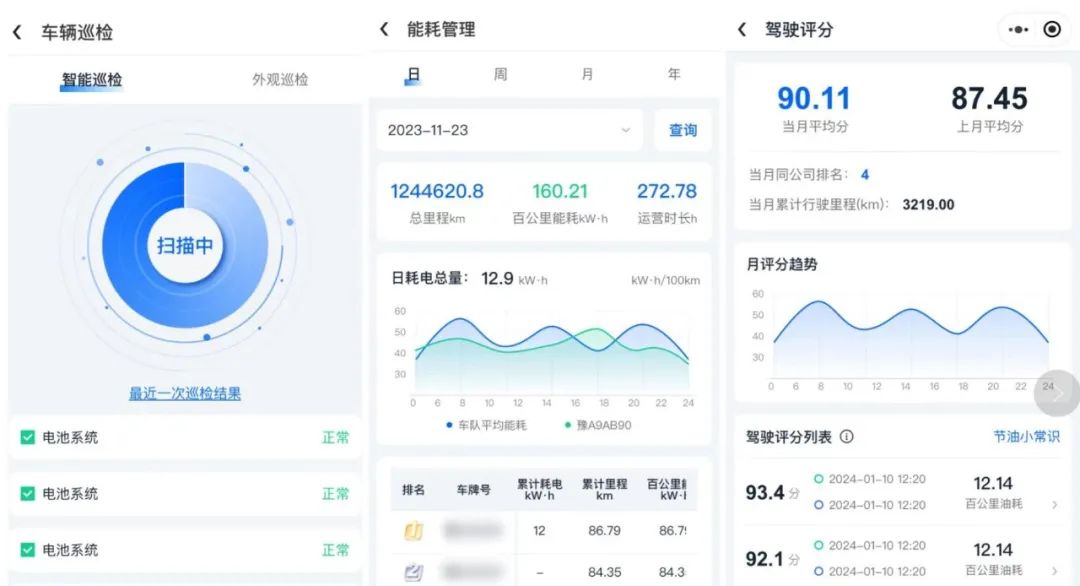 壹定发“多场景”巡回医疗车，守护人民群众生命健康！
