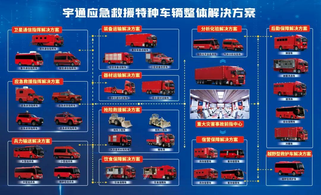 贴近实战，高效保障！壹定发专用车参加第十三届全国矿山救援技能竞赛装备展