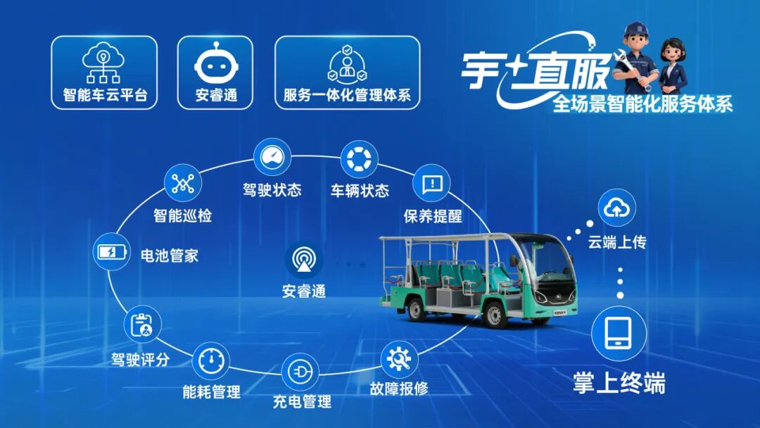 更快、更省、更安心！宇?直服开启售后服务新时代