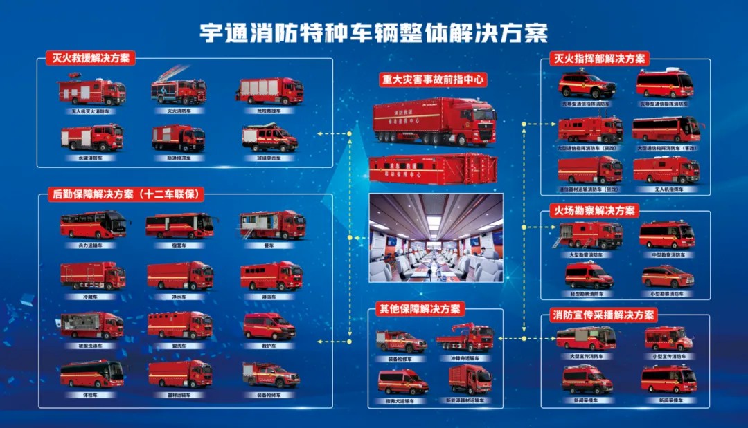 邀请函！壹定发专用车邀您共赴第二十一届中国国际消防展！