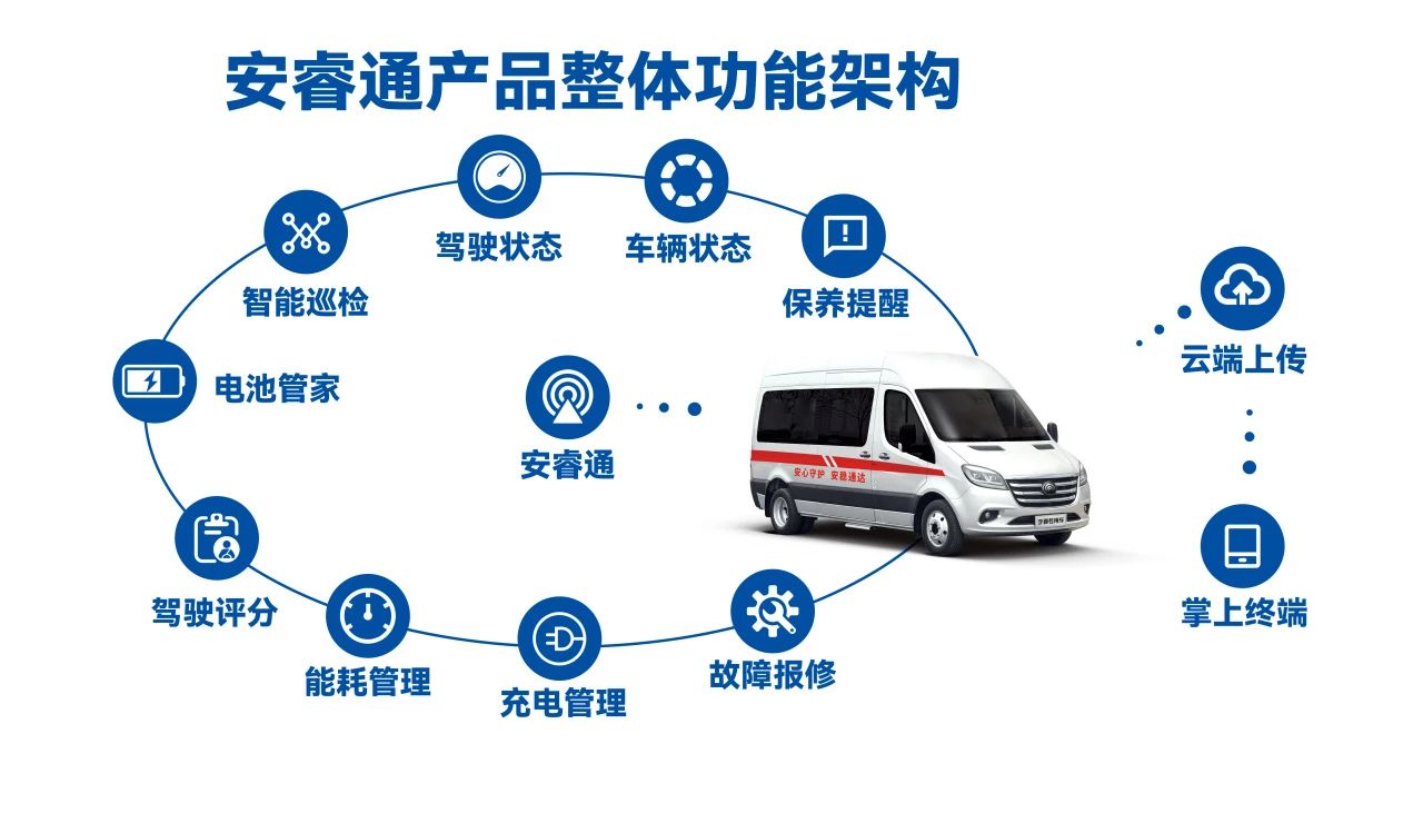让医疗资源“跑起来”，壹定发轻客医疗车破解基层医疗痛点，助力健康中国建设