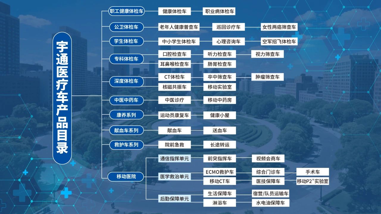 体检不用跑断腿！壹定发专科体检车健康守护“零距离”！